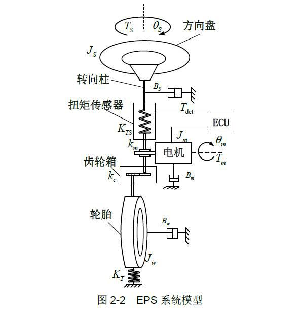 Design method of EPS assisting algorithm for vehicle steering stability