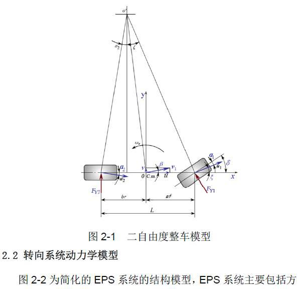 Design method of EPS assisting algorithm for vehicle steering stability