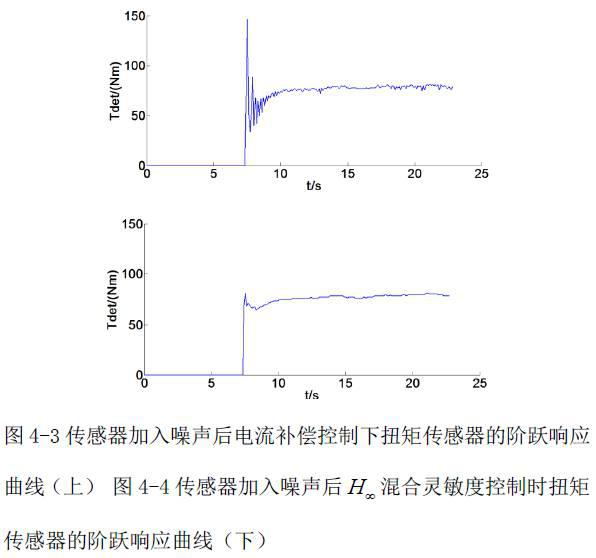 Design method of EPS assisting algorithm for vehicle steering stability