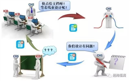 See how ICDWorkbench and CHS improve the efficiency of electronic systems