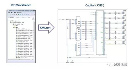 See how ICDWorkbench and CHS improve the efficiency of electronic systems