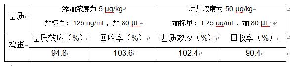 "Poisonous Eggs" continue to ferment, Dima helps you quickly detect