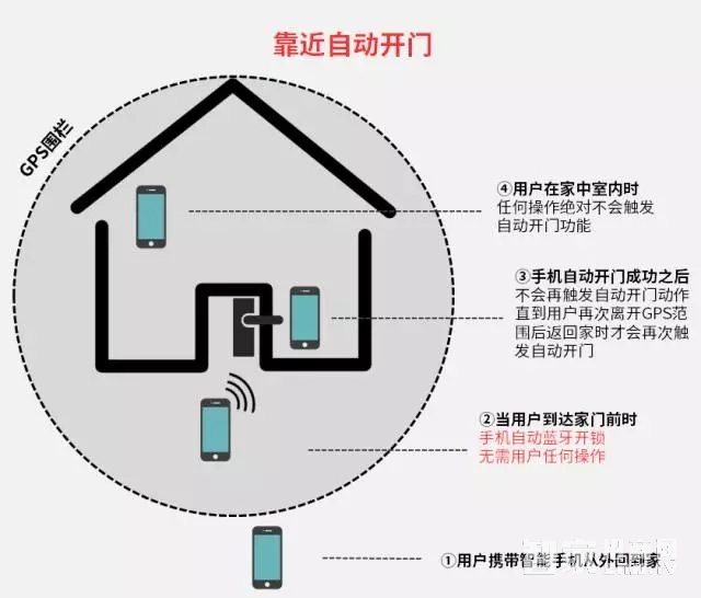 äº‘çŒ«æ™ºèƒ½é”æœ‰å“ªäº›ç‰¹æ®ŠåŠŸèƒ½ï¼Ÿ