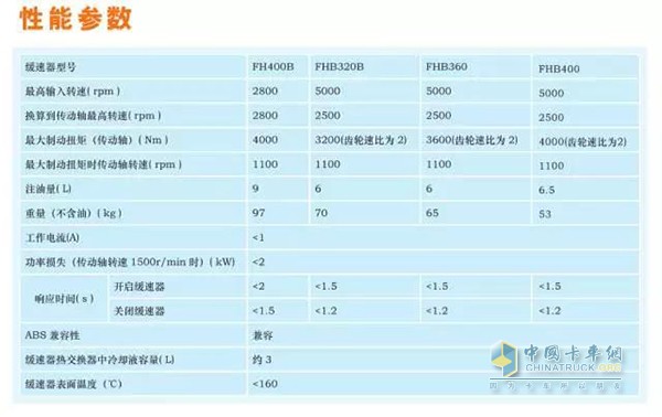 Fast Hydraulic Retarder Performance Parameters