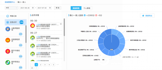 Case | Practical Teaching Application of Xiwo Behavior Evaluation Program