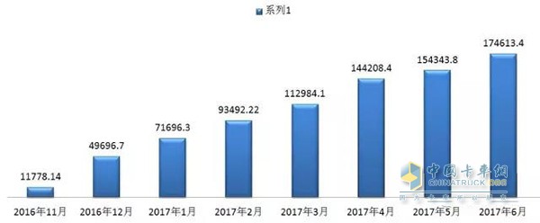 Total mileage of 10 Shaanxi Autos