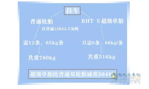 Why RHT II Super Single Tires Are So Popular