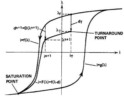 PSCAD software latest version V4.6 function introduction