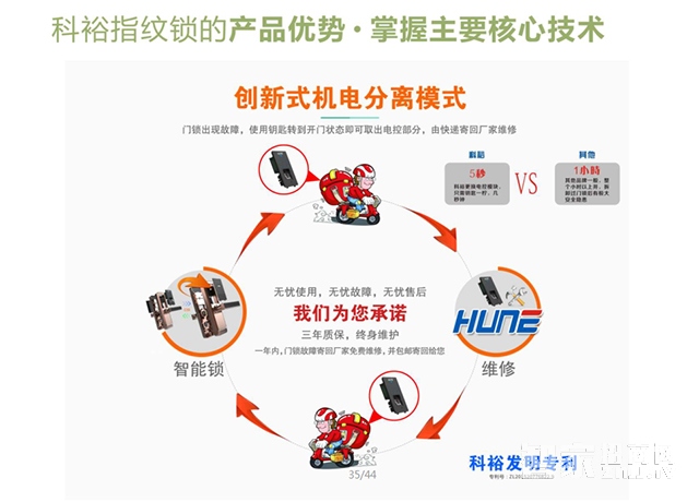 ç§‘è£•æ™ºèƒ½é”æ€Žä¹ˆè§£å†³å”®åŽé—®é¢˜