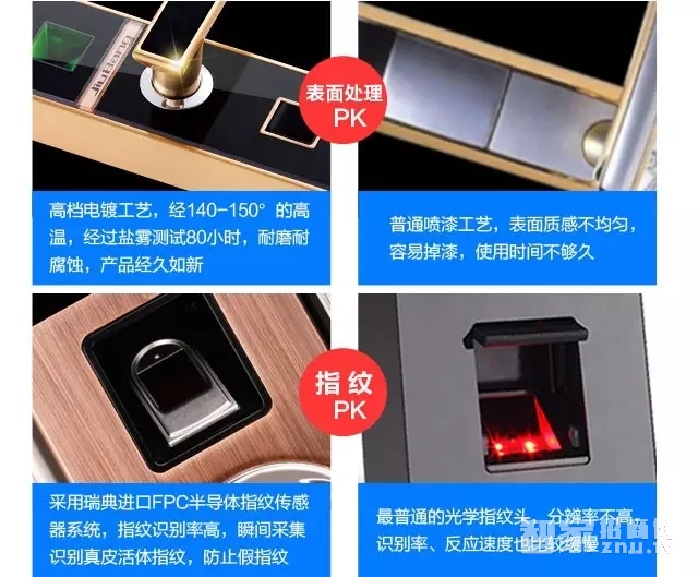 è´­ä¹°æ™ºèƒ½é”çœ‹é‚£å‡ ç‚¹?ä»€ä¹ˆæ‰æ˜¯å¥½çš„æ™ºèƒ½é”?