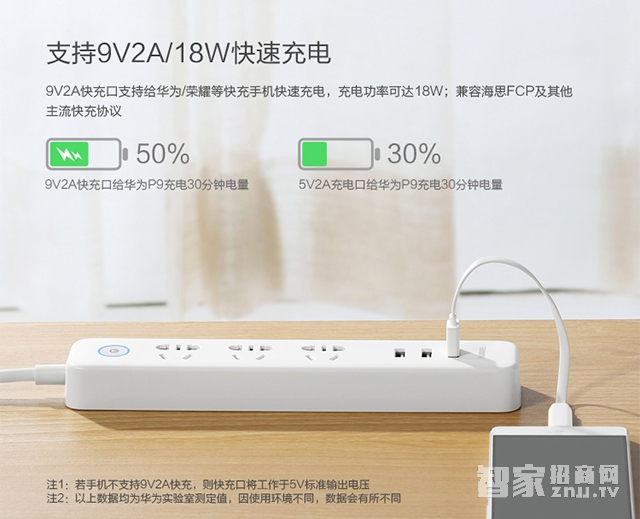 Huawei Smart Socket Features
