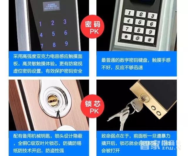 è´­ä¹°æ™ºèƒ½é”çœ‹é‚£å‡ ç‚¹?ä»€ä¹ˆæ‰æ˜¯å¥½çš„æ™ºèƒ½é”?