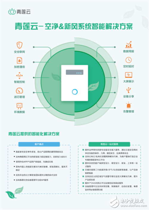 Qinglian Cloud pushes the new wind system security intelligent overall solution