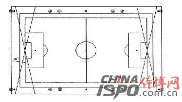 å›¾3 æ— ç”µè§†è½¬æ’­èµ›åœºä¾§å‘å¸ƒç½®ç¯å…·