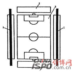 å›¾6 å…‰å¸¦å¼å¸ƒç½®