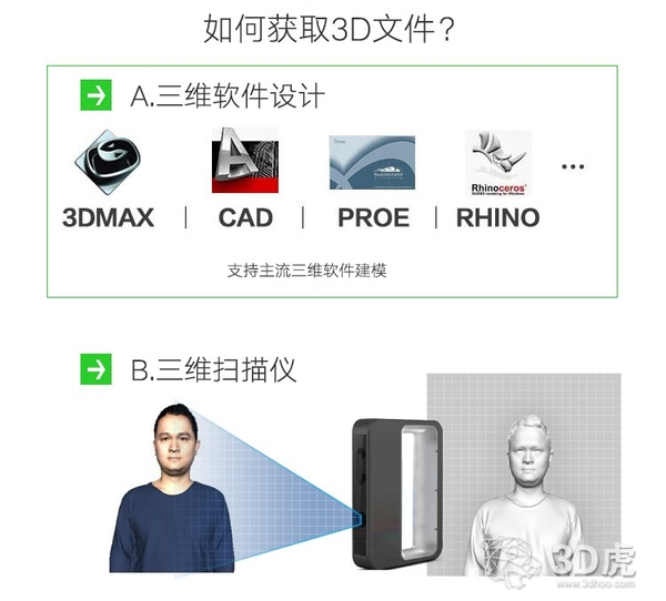 The principle of 3d printing technology and the tips of modeling process