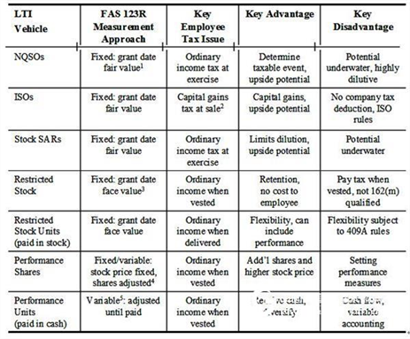 Software Case Study: Risk-Based Management Compensation Assessment