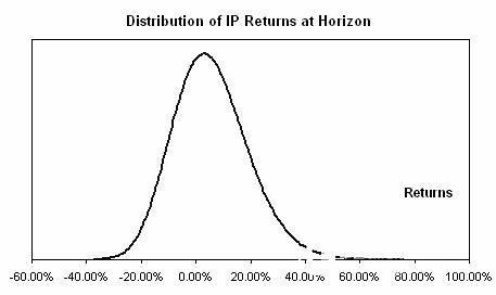 Software Case Study: Risk-Based Management Compensation Assessment