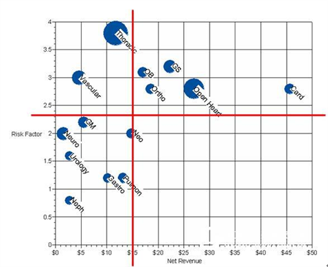 Risk Simulator Software Case Study: Hospital Risk Management