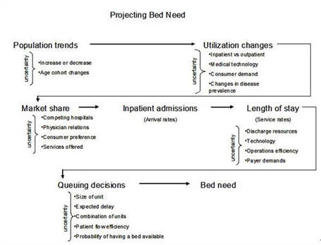 Risk Simulator Software Case Study: Hospital Risk Management