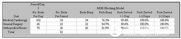 Risk Simulator Software Case Study: Hospital Risk Management