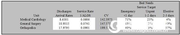 Risk Simulator Software Case Study: Hospital Risk Management