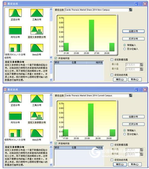 Risk Simulator Software Case Study: Hospital Risk Management