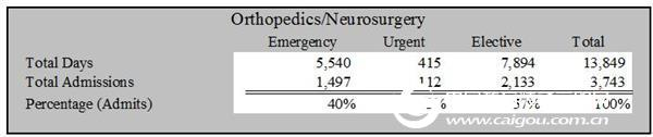 Risk Simulator Software Case Study: Hospital Risk Management