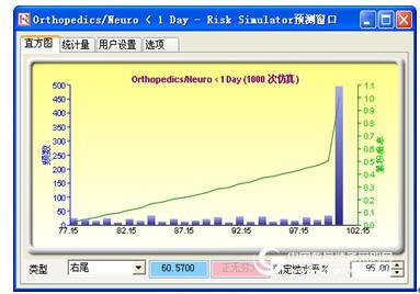 Risk Simulator Software Case Study: Hospital Risk Management