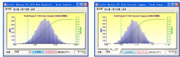 Risk Simulator Software Case Study: Hospital Risk Management