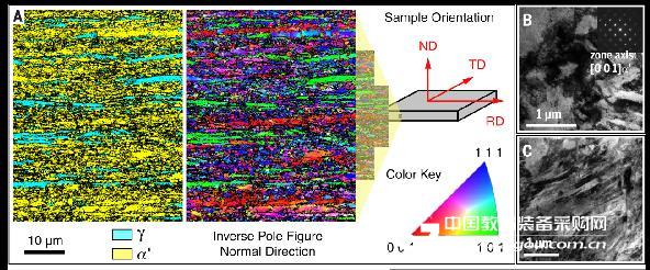 Application of advanced electron microscopy in scientific frontiers and industrial production