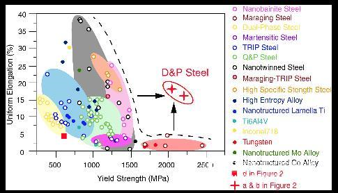 Application of advanced electron microscopy in scientific frontiers and industrial production