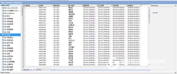 The ransomware in the SQL SERVER database