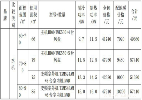 ç‰¹çµä¸­å¤®ç©ºè°ƒ