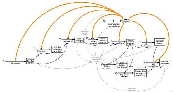 Risk Simulator Software Case Study: GEOSS Planning Strategy Analysis