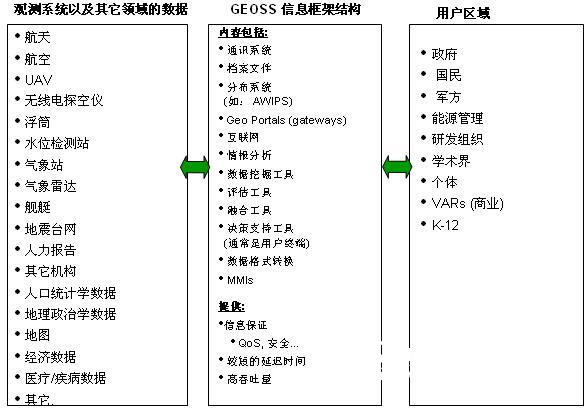 Risk Simulator Software Case Study: GEOSS Planning Strategy Analysis