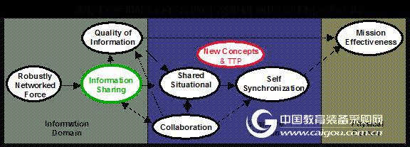 Risk Simulator Software Case Study: GEOSS Planning Strategy Analysis