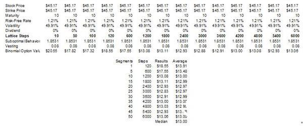 Risk Simulatorè½¯ä»¶æ¡ˆä¾‹ç ”ç©¶ï¼šå¯¹å‘˜å·¥è‚¡ç¥¨æœŸæƒçš„ä¼°å€¼