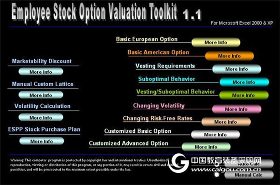 Risk Simulator Software Case Study: Valuation of Employee Stock Options