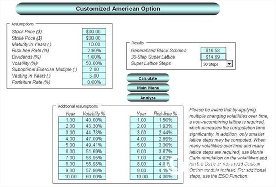 Risk Simulator Software Case Study: Valuation of Employee Stock Options