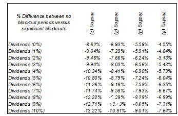 Risk Simulator Software Case Study: Valuation of Employee Stock Options