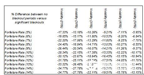 Risk Simulator Software Case Study: Valuation of Employee Stock Options