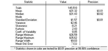 Risk Simulatorè½¯ä»¶æ¡ˆä¾‹ç ”ç©¶ï¼šå¯¹å‘˜å·¥è‚¡ç¥¨æœŸæƒçš„ä¼°å€¼