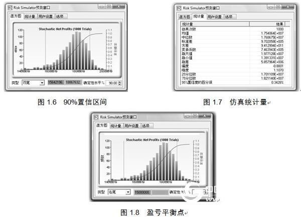 Risk Simulator Software Case Study: Automotive Parts Production and Sales