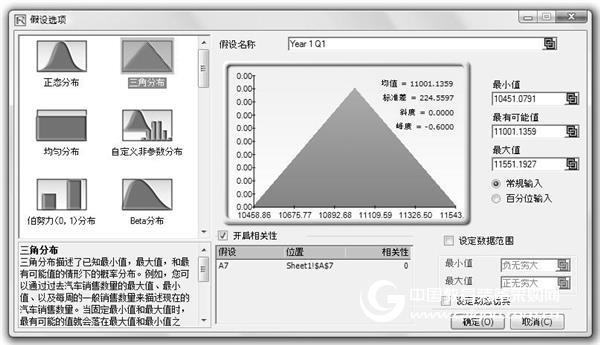 Risk Simulator Software Case Study: Automotive Parts Production and Sales