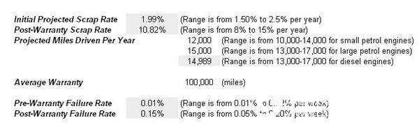 Risk Simulator Software Case Study: Automotive Parts Production and Sales