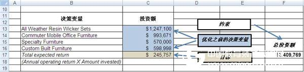 Case study: Evaluation using stochastic optimization and valuation models