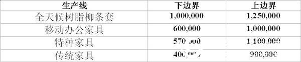 Case study: Evaluation using stochastic optimization and valuation models