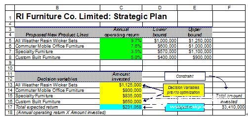 Case study: Evaluation using stochastic optimization and valuation models