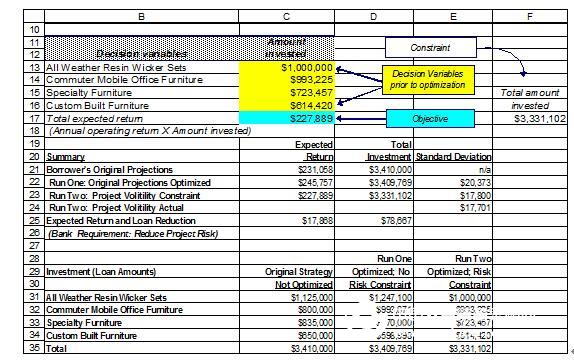 Case study: Evaluation using stochastic optimization and valuation models